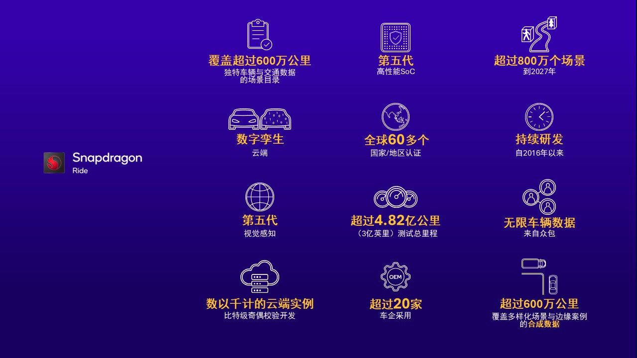 骁龙Ride上车，Flex部署就绪，高通白皮书呈现ADAS新态势