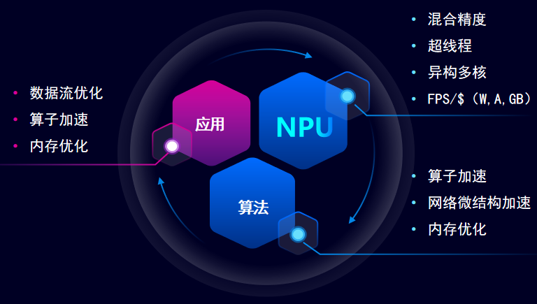 PG电子通元混合精度NPU
